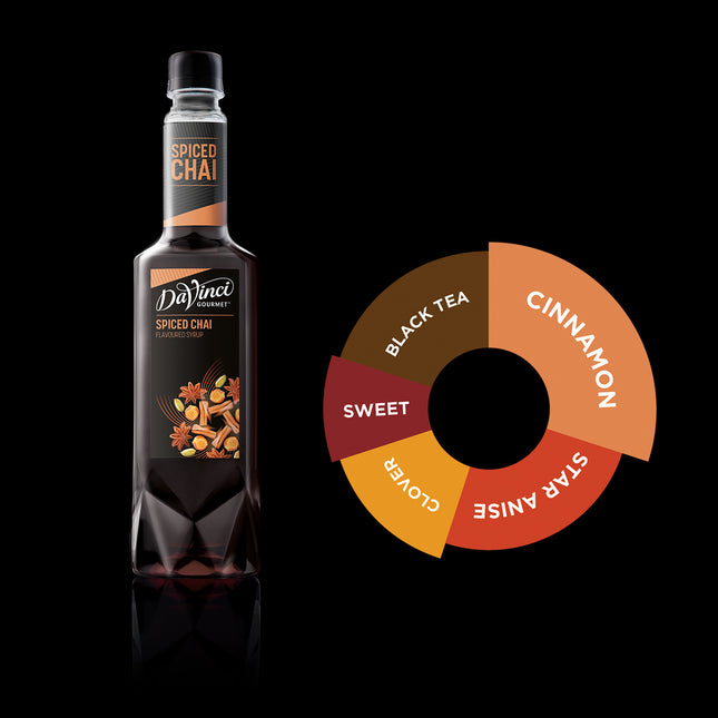 DVG_Syrup_spiced-chai-davinci.jpg