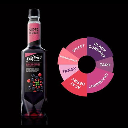 davinci-syrup-super-berries.jpg