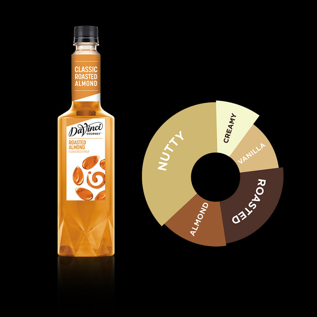 syrups_roasted-almond-davinci.jpg