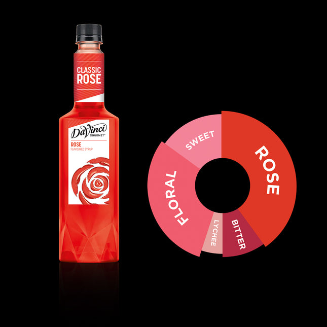syrups_rose-davinci.jpg