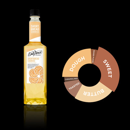 syrups_shortbread-cookies-davinci.jpg